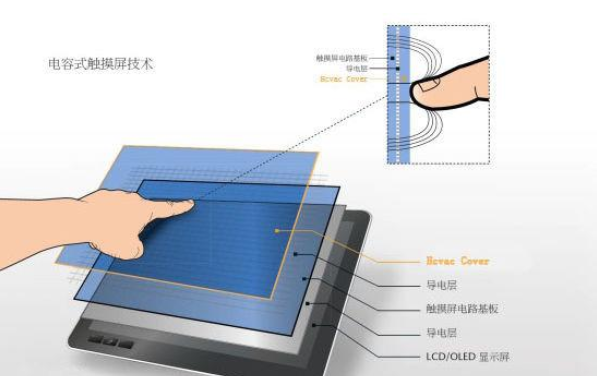 電容和電阻觸摸的區(qū)別？